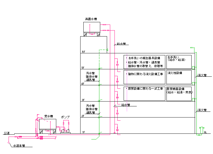 株式会社奥山設備 給排水衛生設備工事 説明図面