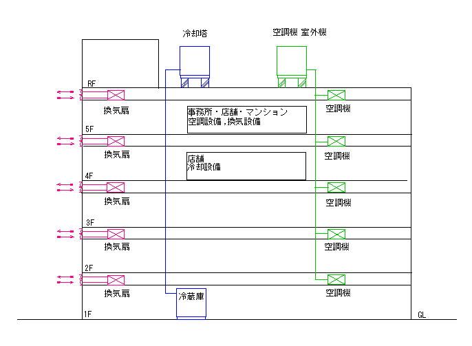 株式会社奥山設備 空気調和設備工事 説明図面
