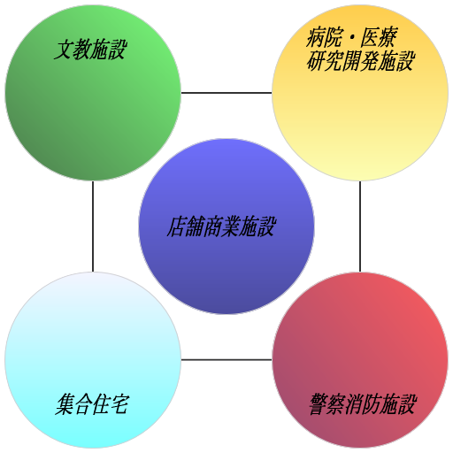 株式会社奥山設備 公共施設、店舗及び商業施設、一般住宅、集合住宅、工場・プラント設備 工事の対象画像